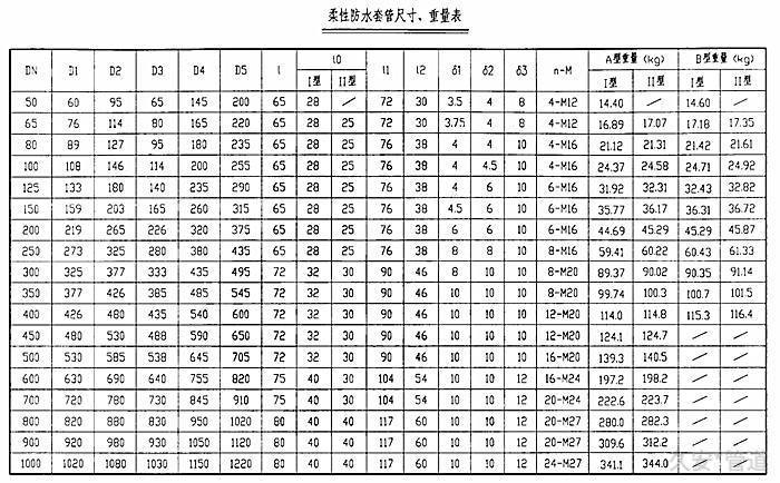 柔性防水套管規(guī)格尺寸圖